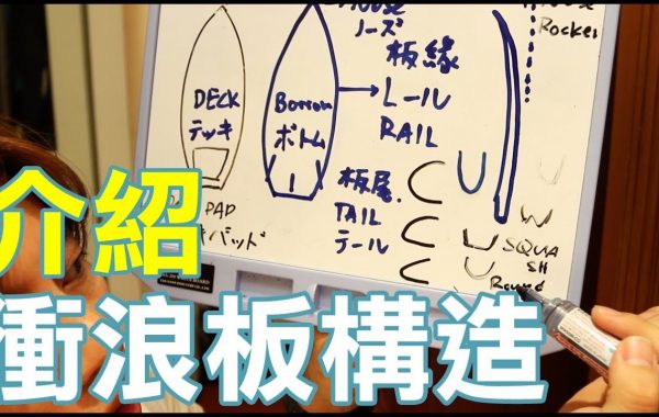 20170903 衝浪板的構造基本介紹跟名稱-衝浪 衝浪教學